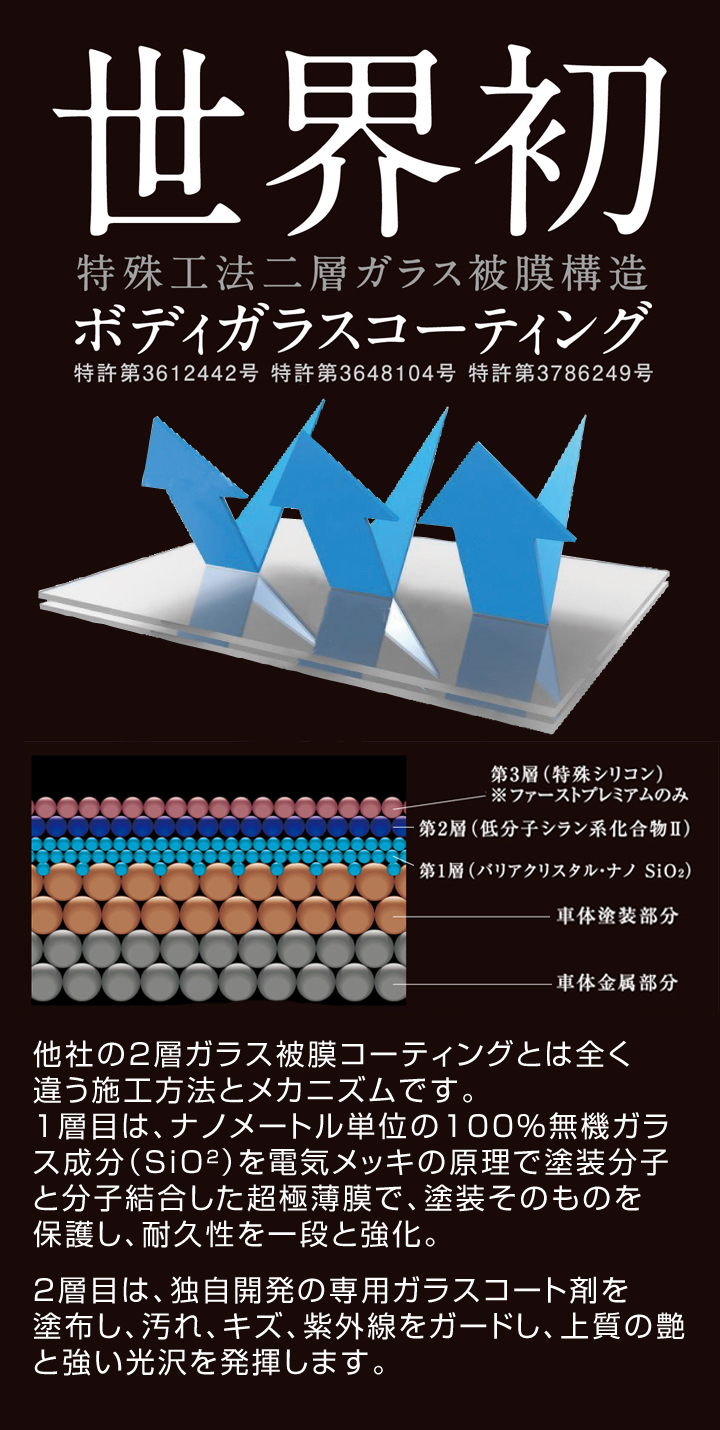 世界初　特殊工法二層ガラス被膜構造ボディガラスコーティング