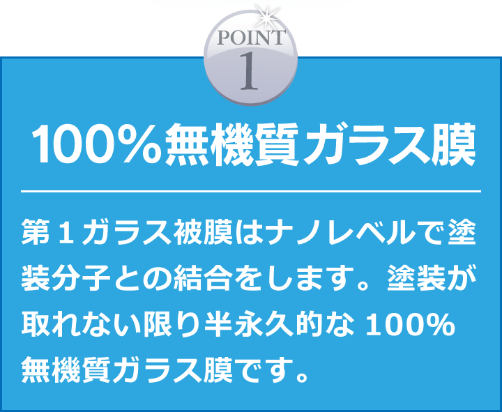 100％無機質ガラス膜 第１ガラス被膜はナノレベルで塗装分子との結合をします。塗装が取れない限り半永久的な100％無機質ガラス膜です。